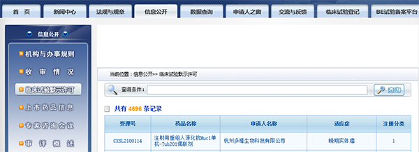 国内首款！威九国际助力杭州多禧生物Muc1-ADC获批临床